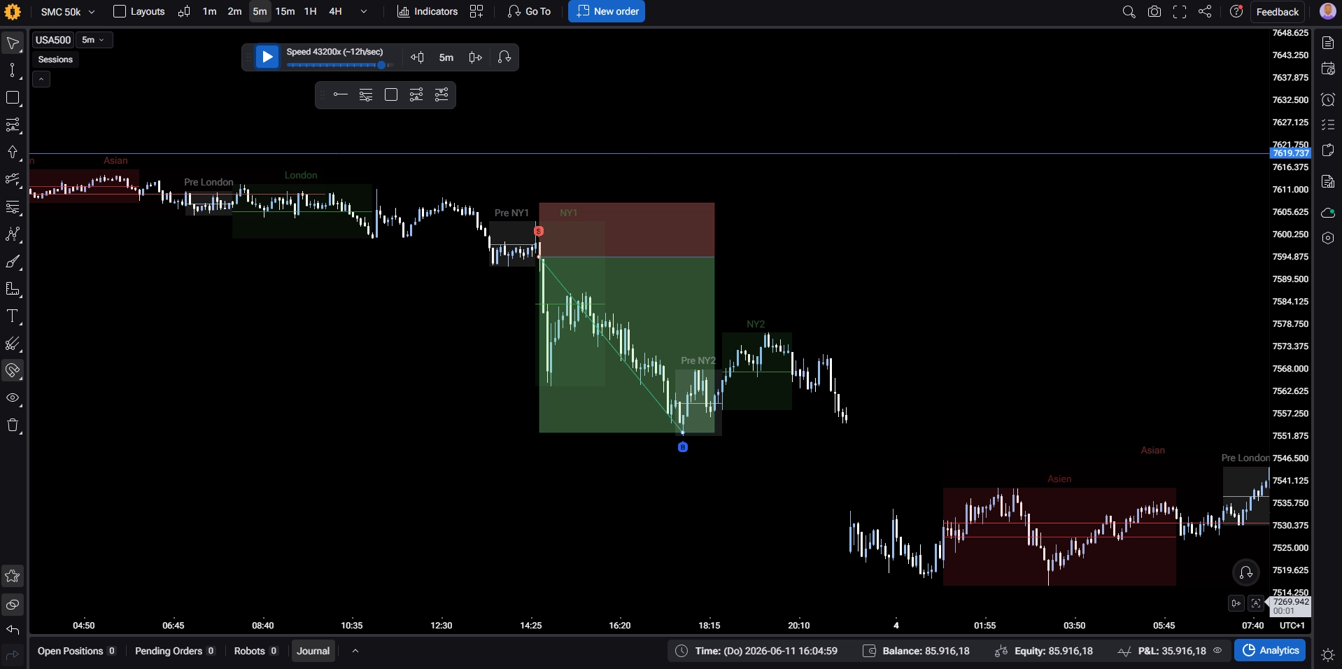 Forex-Tester-Replay mit Sessions, markiertem Trade und Zeitsteuerung